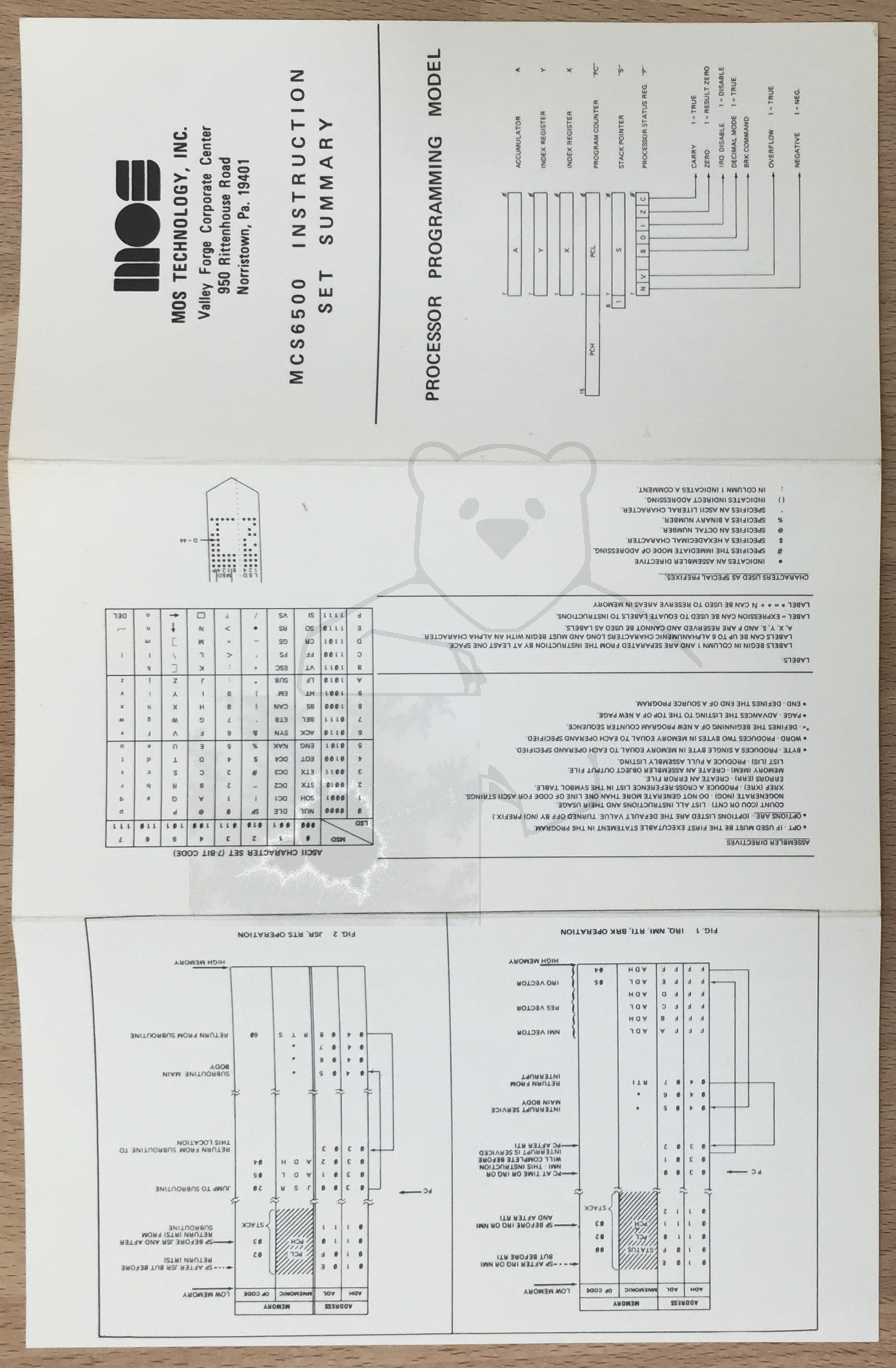 Commodore MOS KIM-1 - Zusammenfassung "6502 Instruction Set